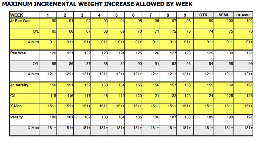 https://ebyfc.xyz/wp-content/uploads/2025/03/incremental_weight_increase_per_week.jpg